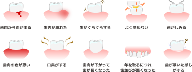 歯周病の症状
